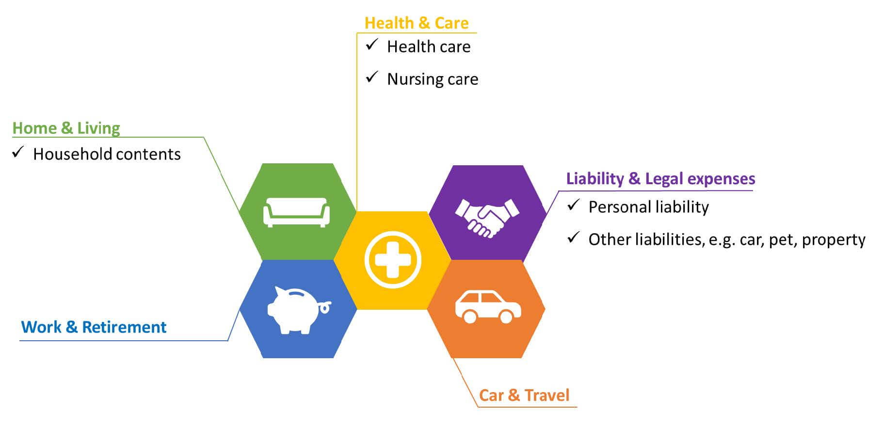 What insurances do I need – 3 coverage levels 1