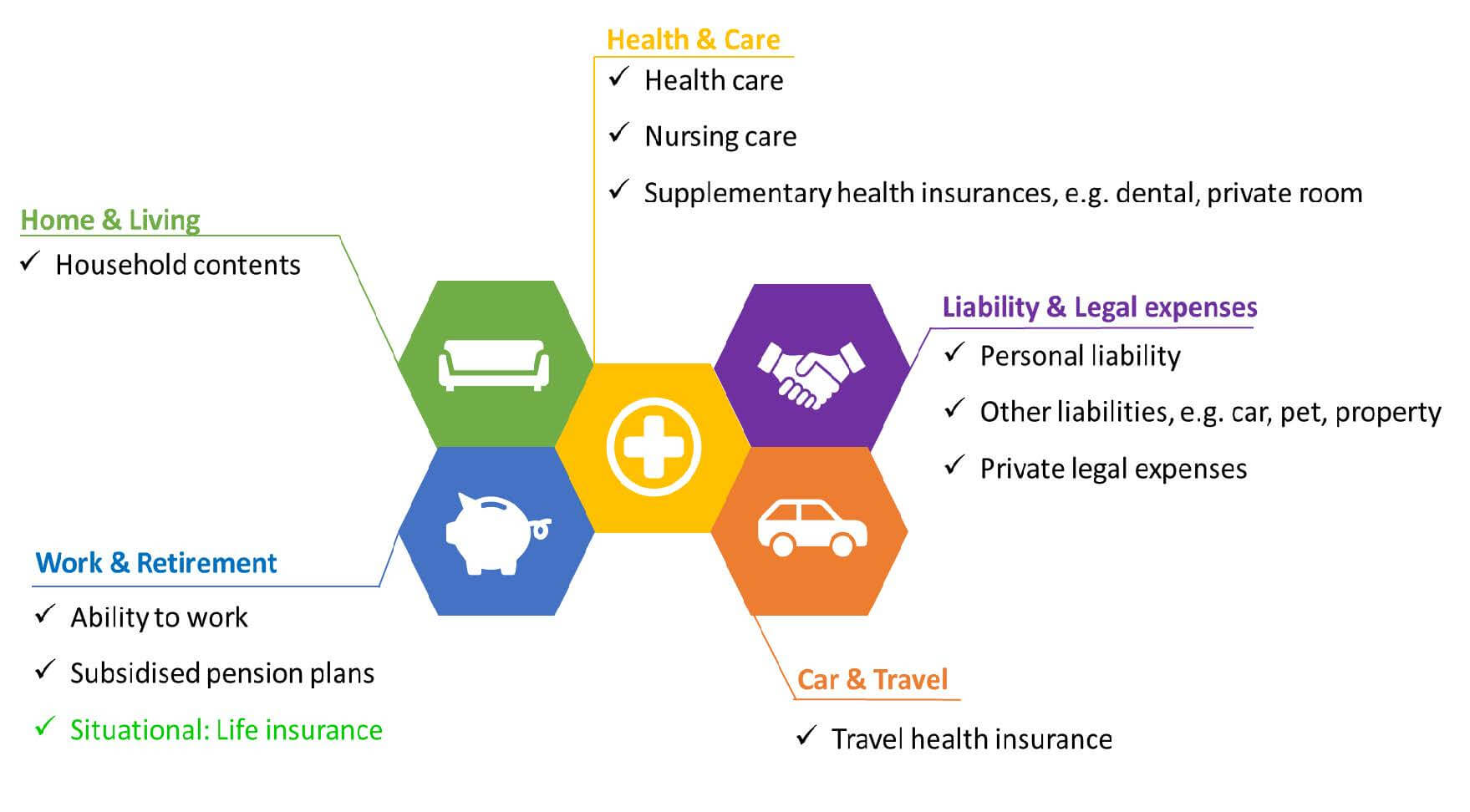 What insurances do I need – 3 coverage levels 2