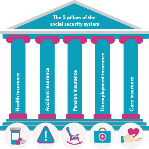 5-Pillars-of-HI@4x
